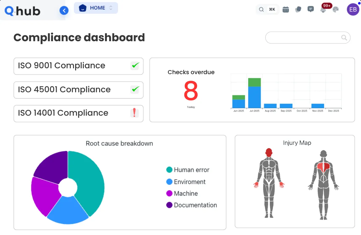 Q-Hub Form Hub dashboard showing 24 active forms with 0 overdue, trend analysis charts for October 2023-2024, 67% on-time completion rate, and detailed table of 11 in-progress form entries with user assignments