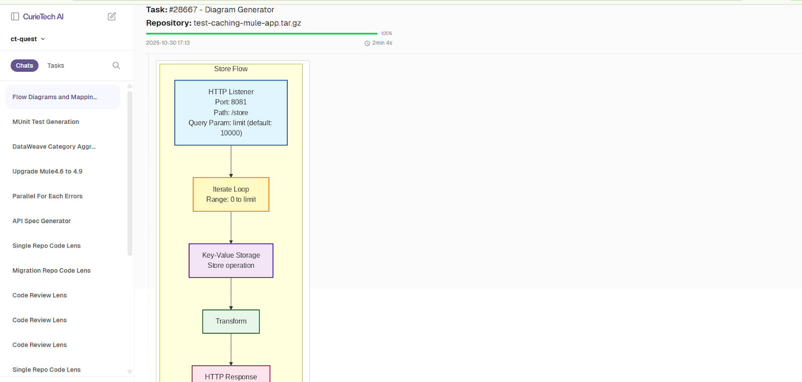 MuleSoft Migration: Tutorial, Best Practices & Examples