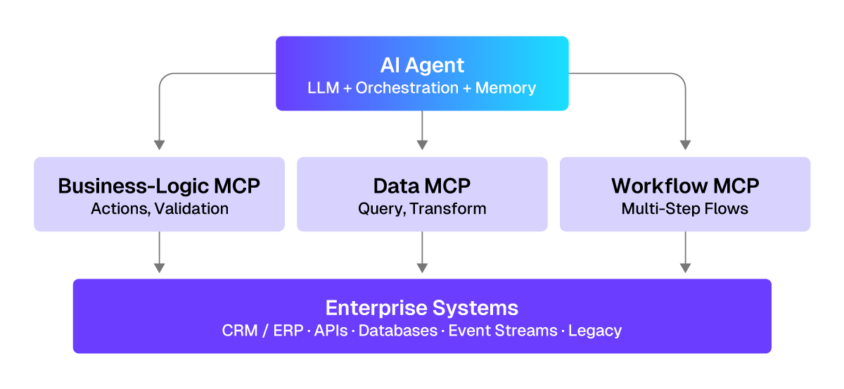 AI Agent Development Services: A Selection Guide