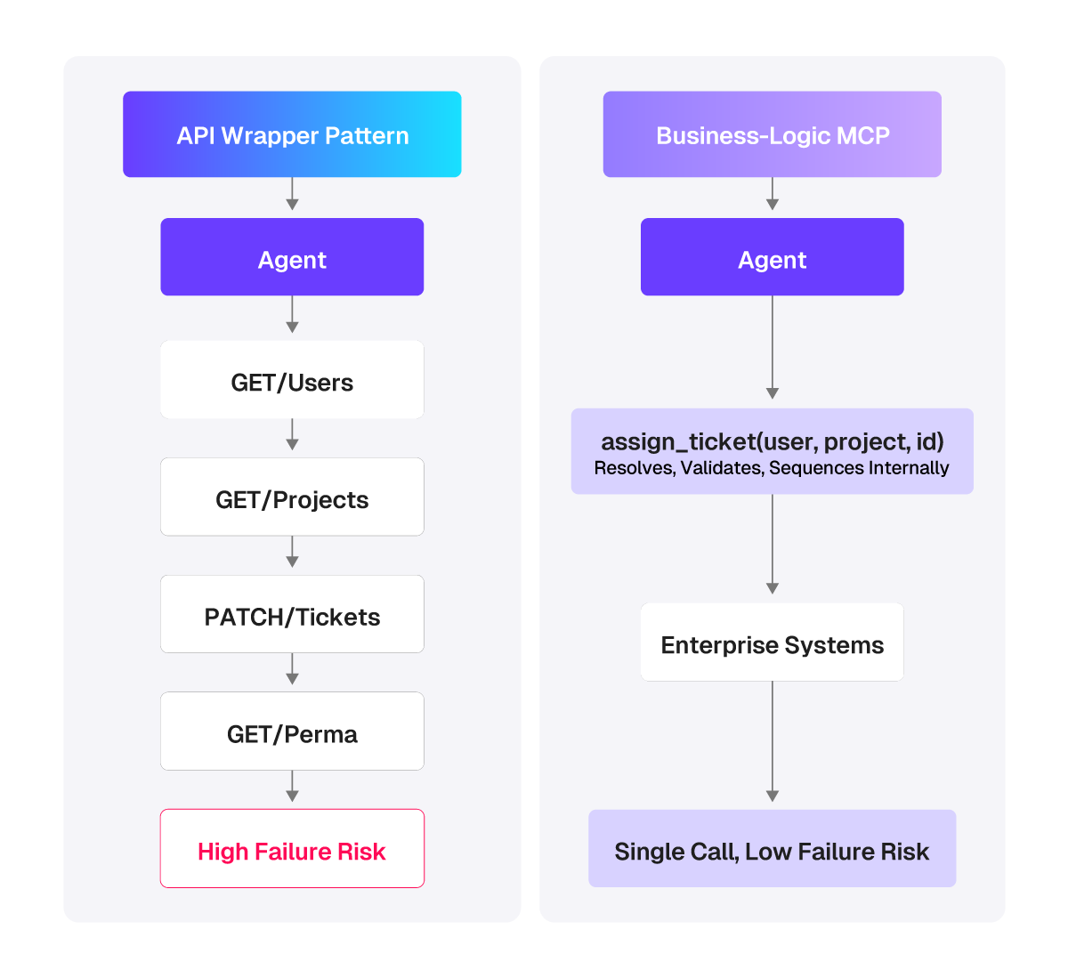 AI Agent Development Services: A Selection Guide