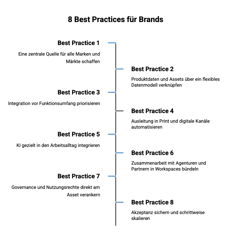 8 Best Practices für Brands