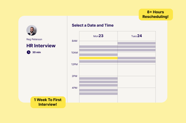 A depiction of a scheduling page to book an HR interview with "Reg Peterson." The depiction shows several available times to book in a light purple color with the chosen timeslot being a bright yellow. Around the scheduling page are the pain points of this approach: "8+ hours rescheduling" and "1 week to first interview."