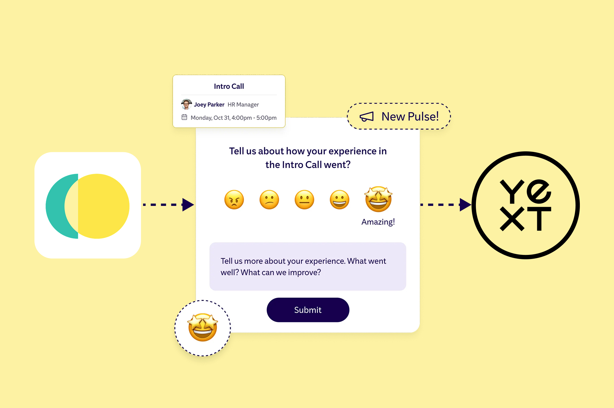 Depicting the transfer of critical candidate feedback to Yext from candidate.fyi. candidate.fyi's logo transfers information from it's platform to the pulse survey to Yext.