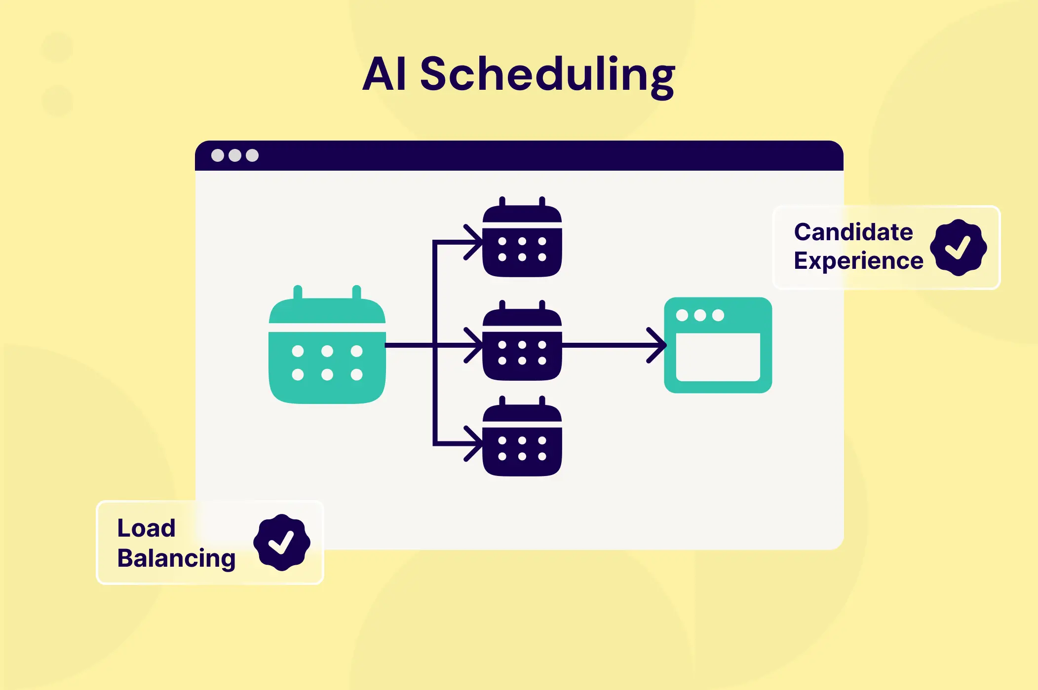 Web browser depicting the scheduling of an interview and how it's routed to hiring managers using AI scheduling.