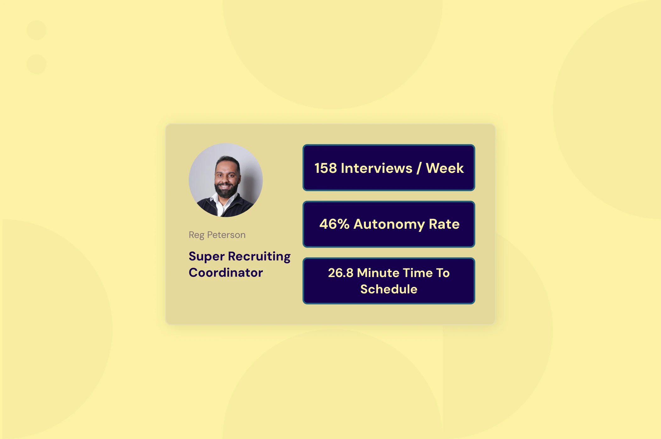 An image to depict a player card with "super recruitg coordinator" and their high stats of 158 Interviews / Week, 46% Autonomy Rate, and 26.8 Minute Time To Schedule.