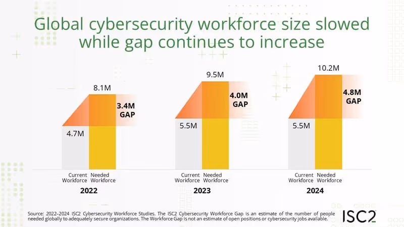 A graph of a number of workersAI-generated content may be incorrect.
