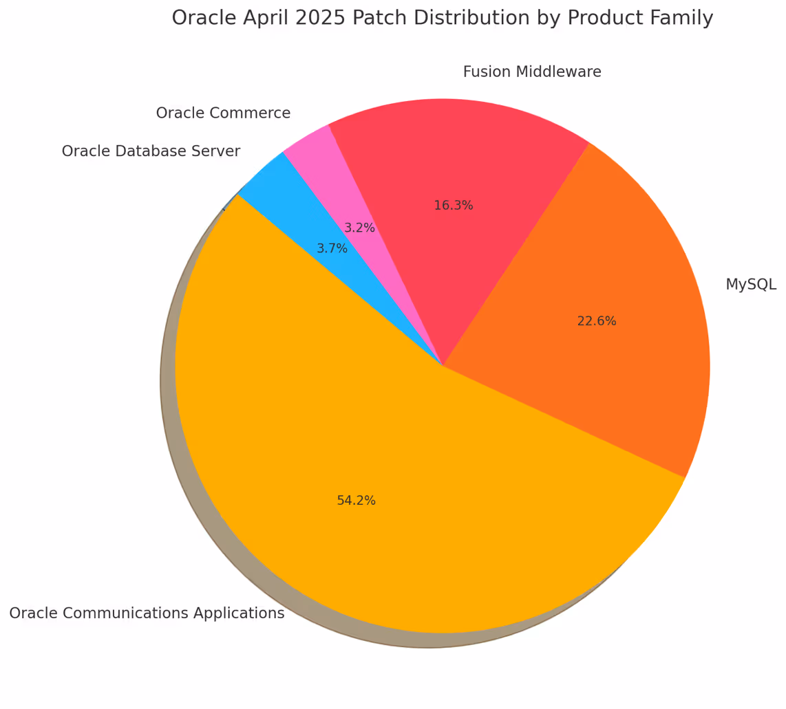A pie chart with numbers and text with Crust in the backgroundAI-generated content may be incorrect.