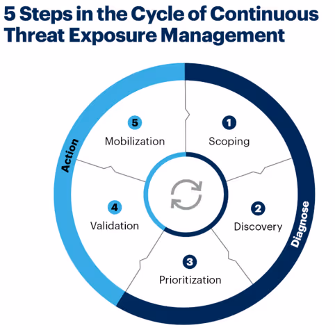 A diagram of a circular diagramAI-generated content may be incorrect.
