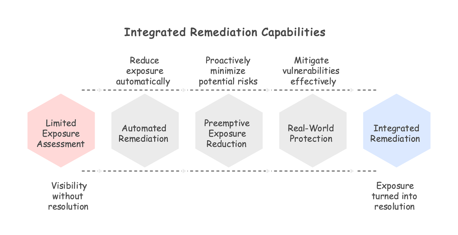 A diagram of a diagramAI-generated content may be incorrect.