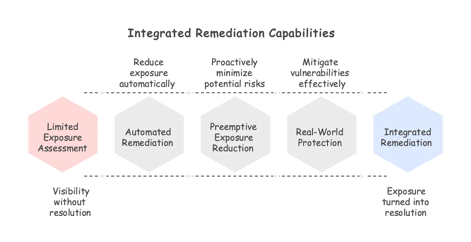 A diagram of a diagramAI-generated content may be incorrect.