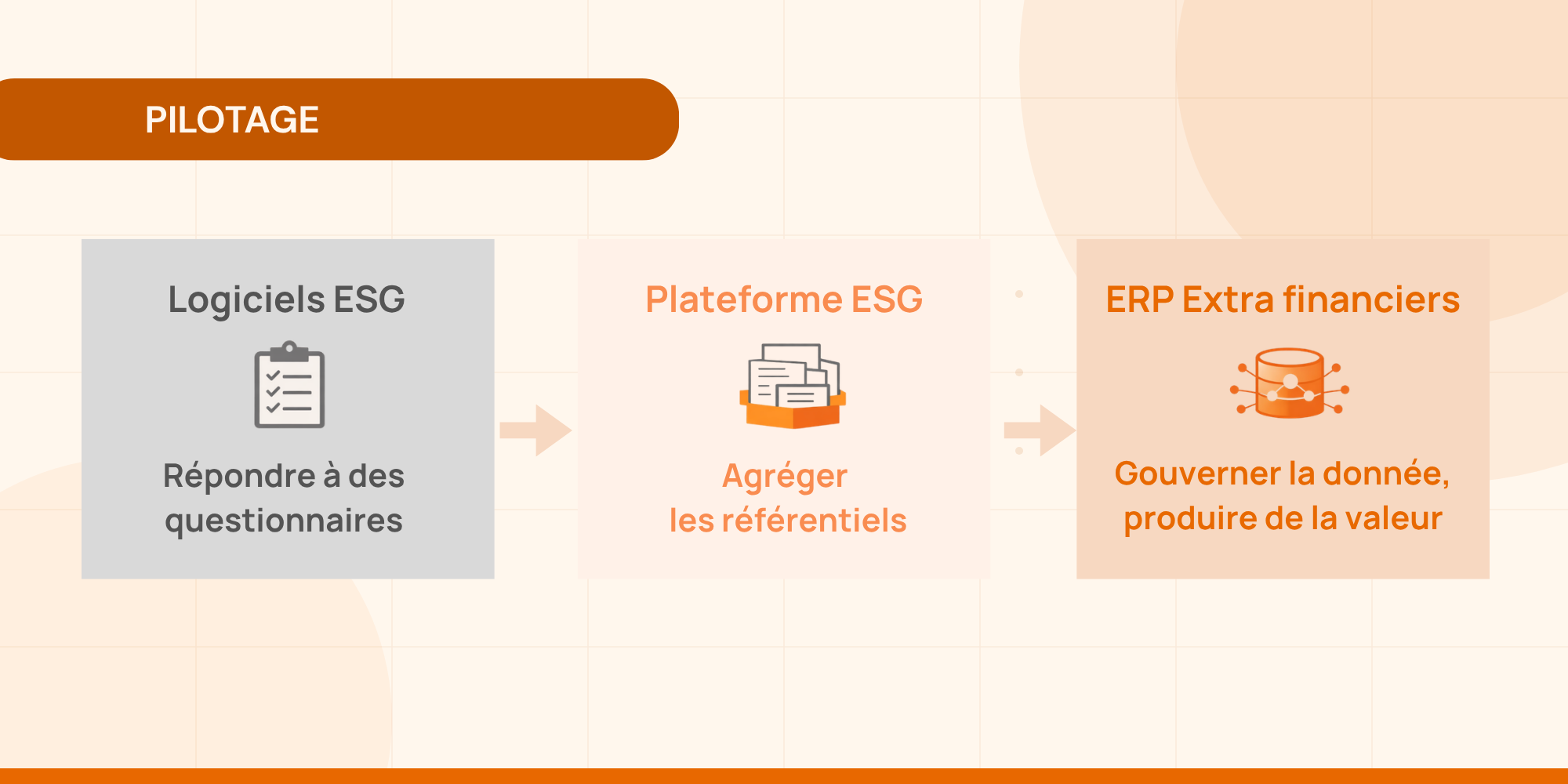 Illustration : pourquoi les entreprises passent des logiciels ESG aux ERP extra-financiers