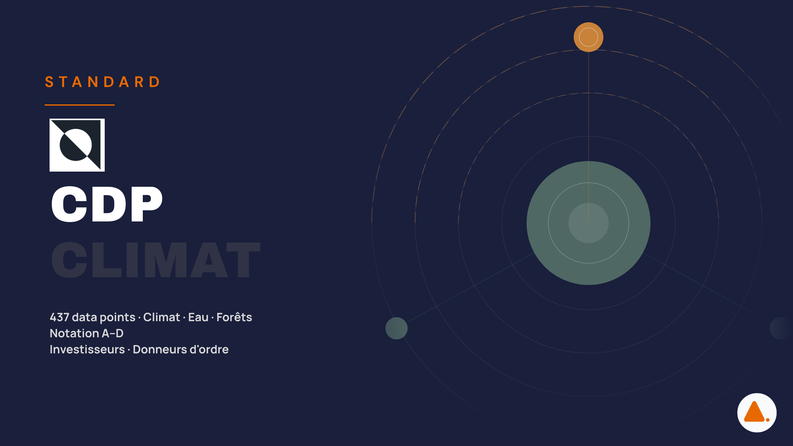 Illustration du standard CDP — 437 data points Climate, Water et Forests couverts dans Harnest
