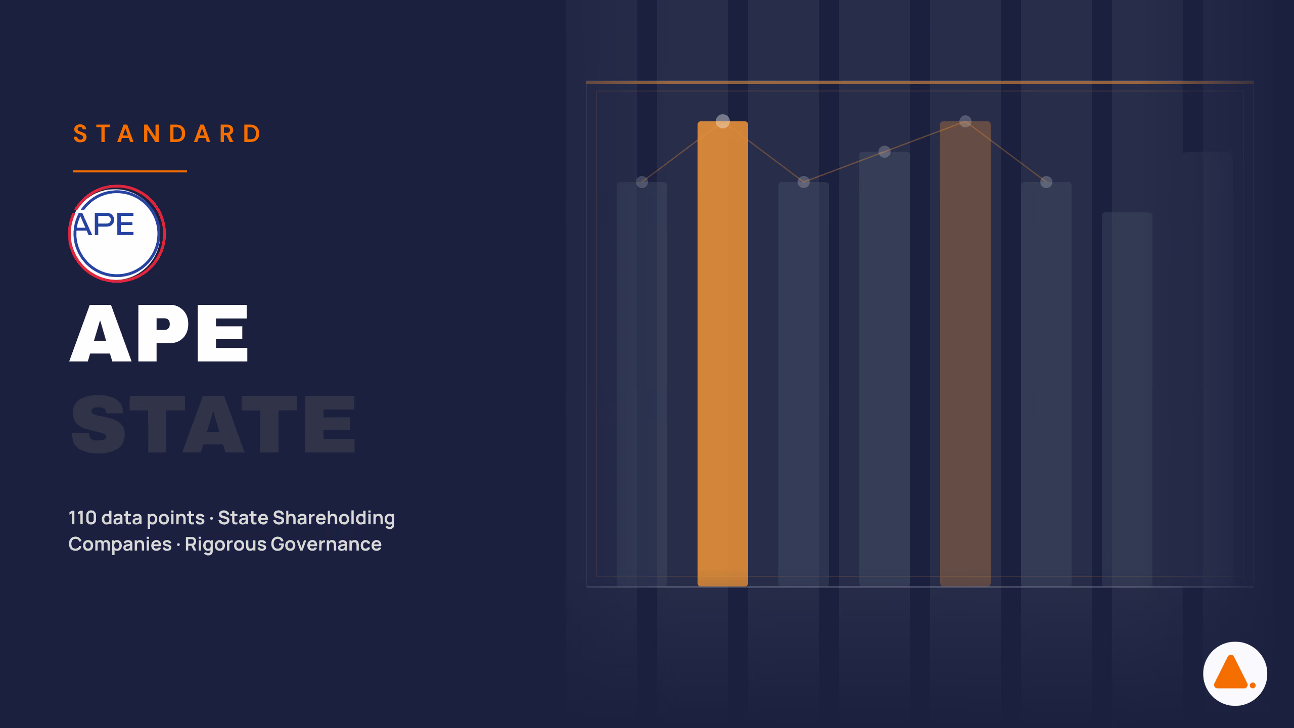 APE standard illustration — 110 data points for state-owned enterprises covered in Harnest, structured ESG reporting for public shareholder