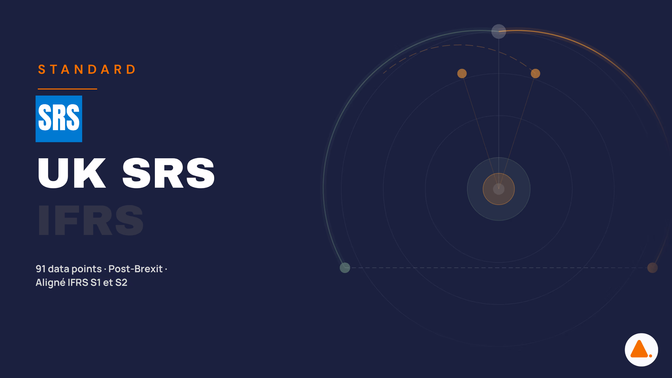 UKSRS standard illustration — 91 data points for UK sustainability reporting covered in Harnest, aligned with IFRS S1 and S2