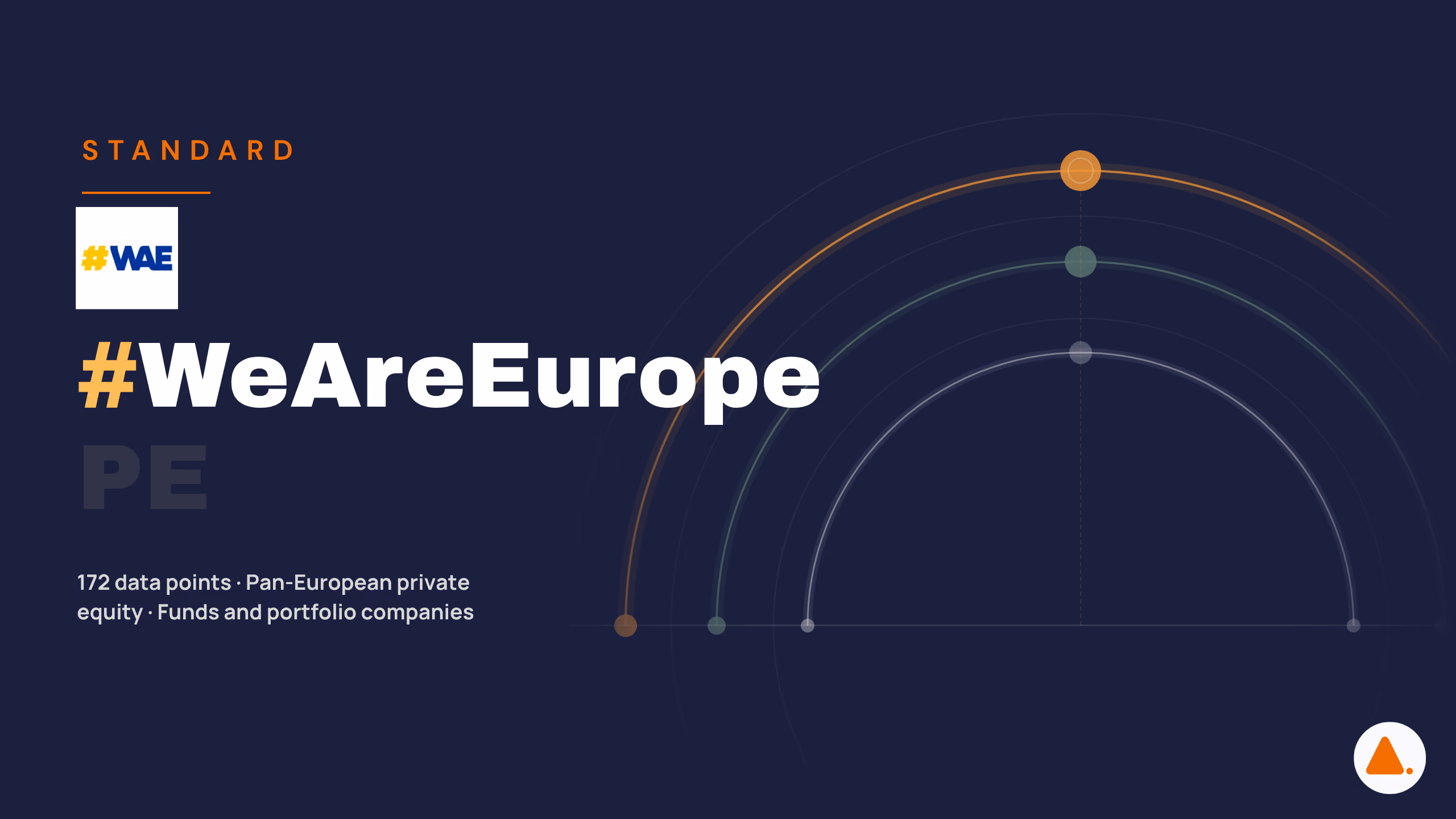 WeAreEurope standard illustration — 172 data points for pan-European private equity ESG reporting covered in Harnest, SFDR compatible