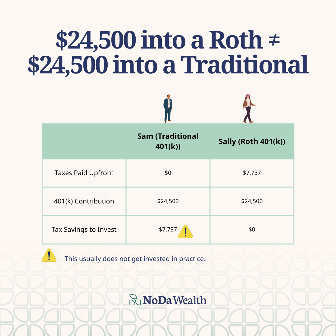 Roth contribution premium