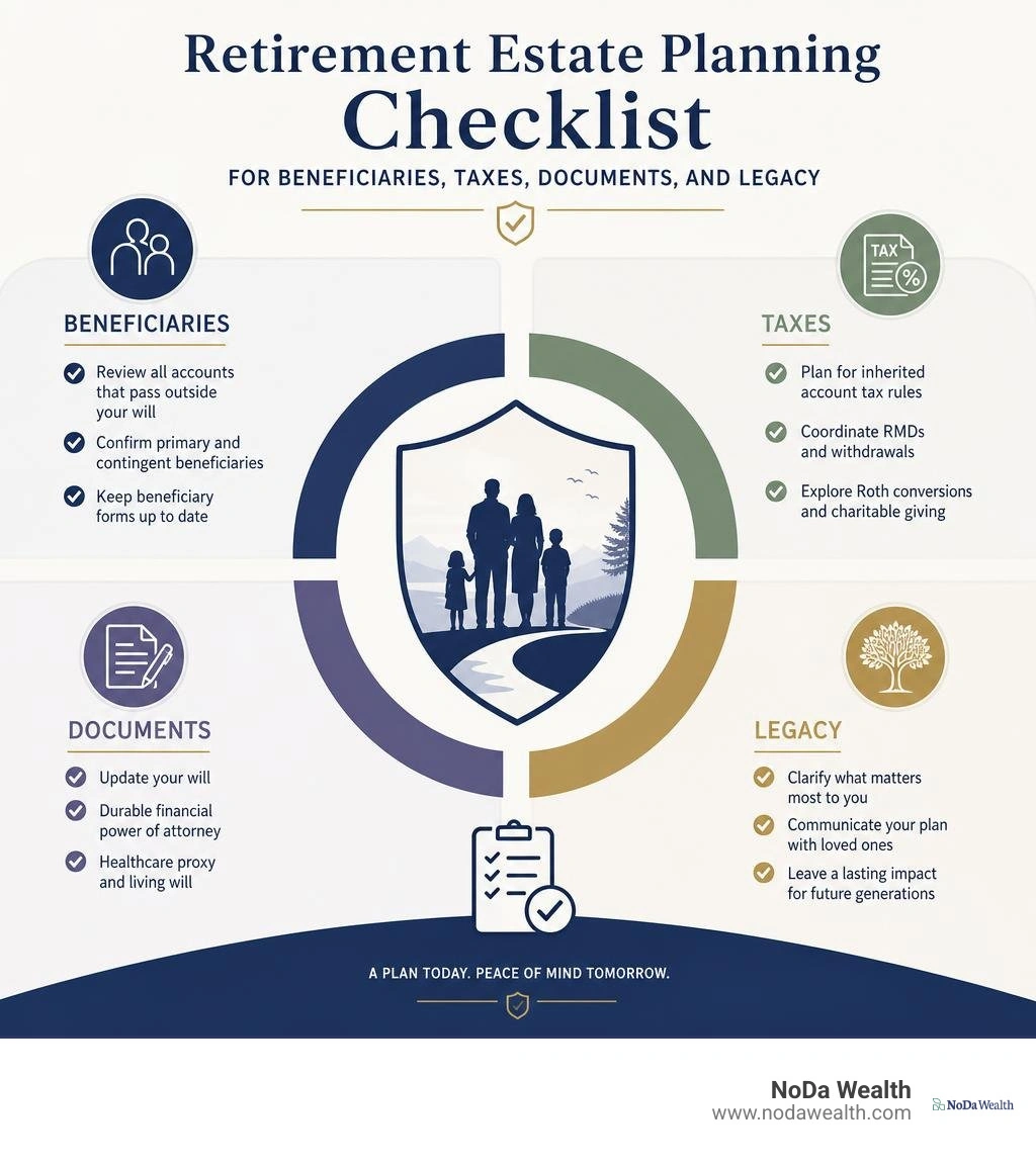 Retirement estate planning checklist for beneficiaries, taxes, documents, and legacy infographic Retirement estate planning checklist for beneficiaries, taxes, documents, and legacy infographic