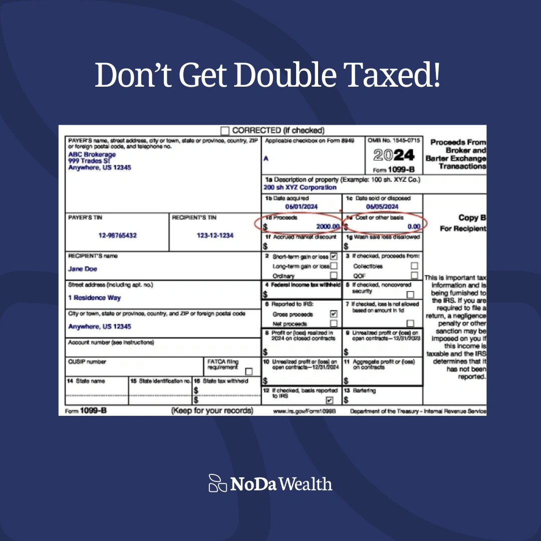 RSU vesting schedule and tax withholding chart