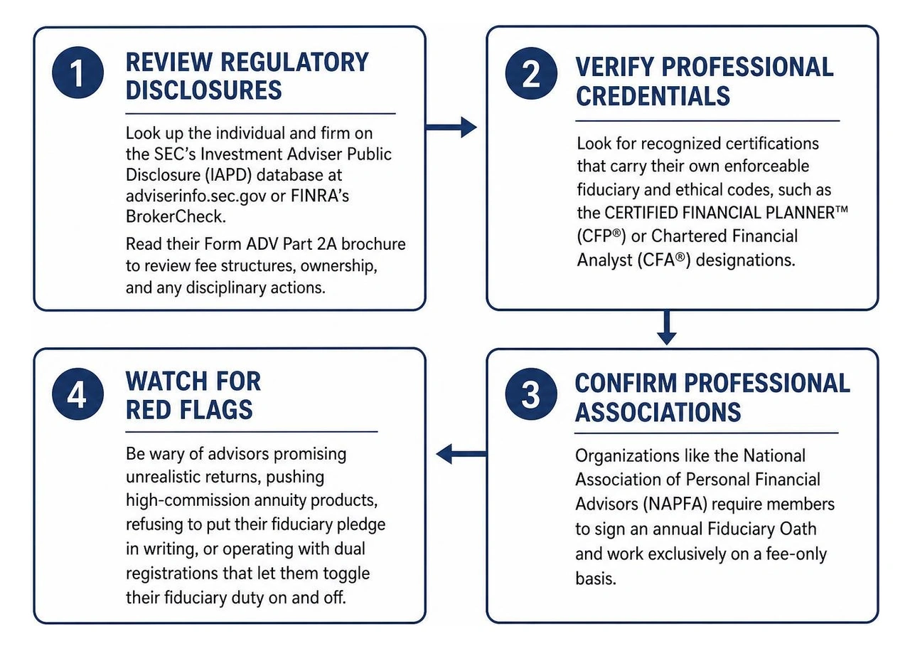 step by step advisor vetting process