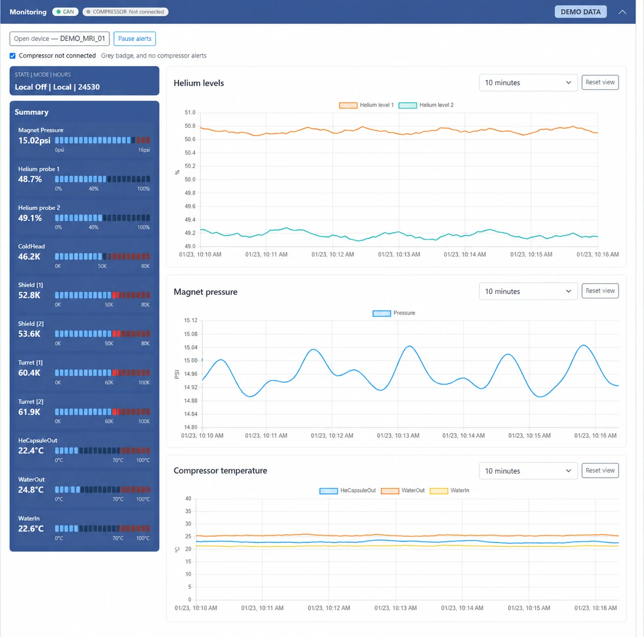 Demo MRI cold-storage monitoring dashboard with helium level, magnet pressure, and compressor temperature readings.
