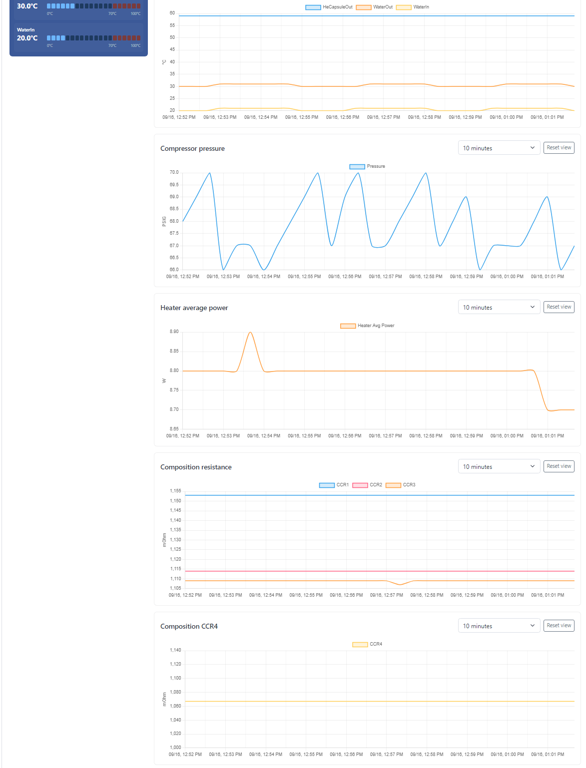 NetScan dashboard showing compressor status and historical operating trends