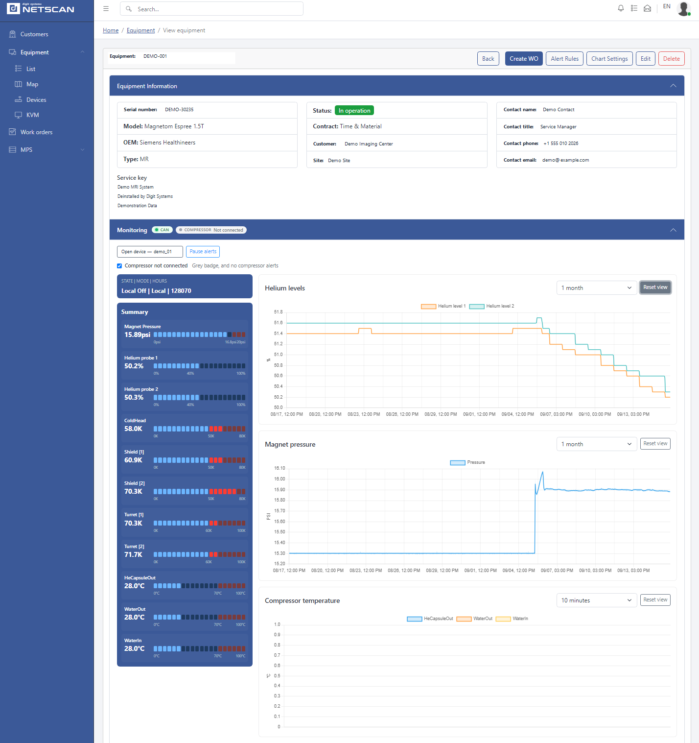 NetScan dashboard showing MRI status and operating parameters