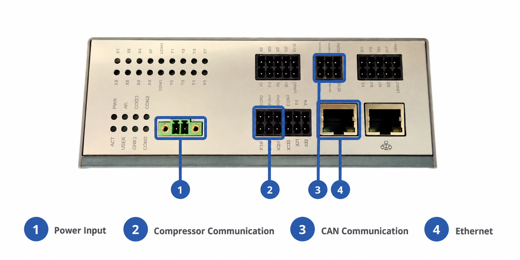RM-Base connection panel showing power, compressor, CAN, and Ethernet ports