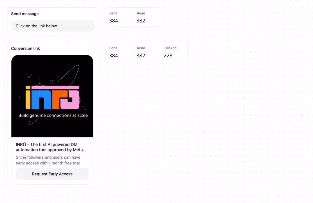 instagram campaign tracking