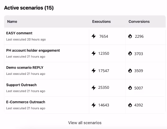 instagram dm campaigns and automations tracking