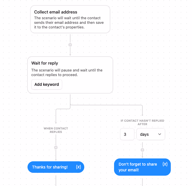 Build your email list on Instagram with automation