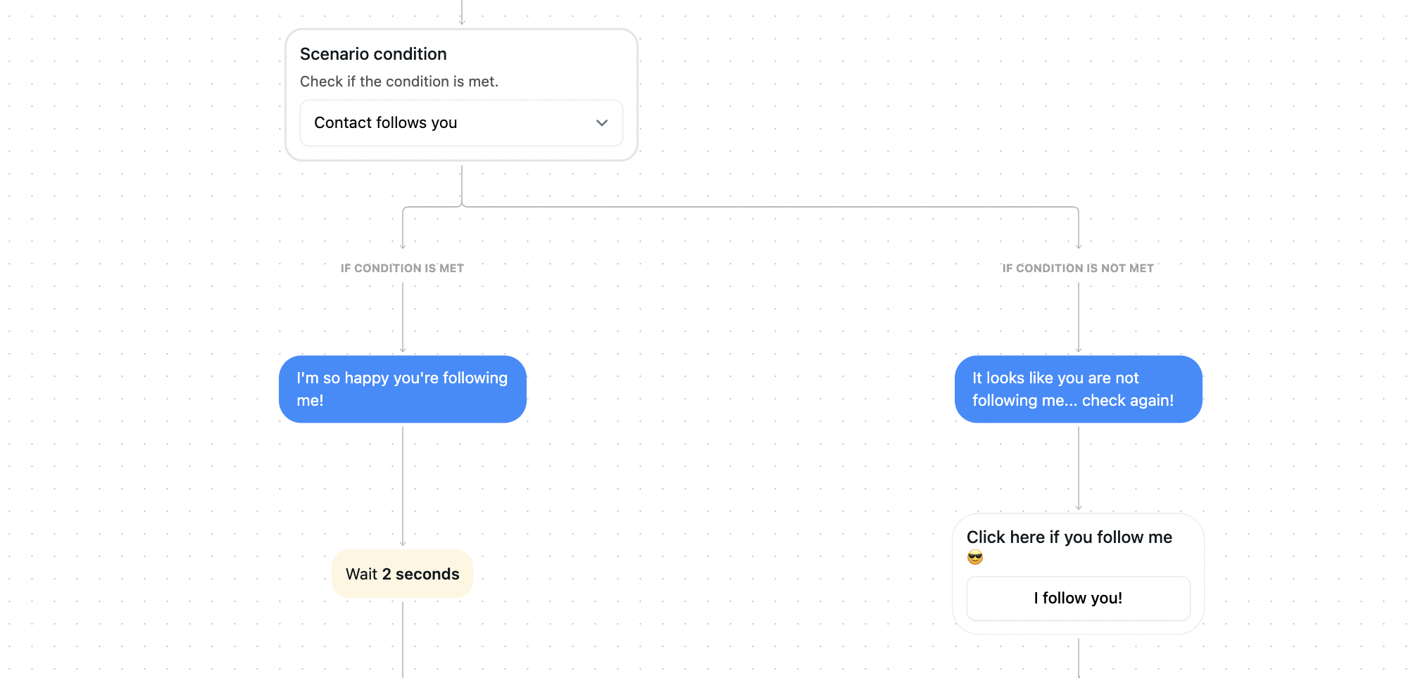 Automatic following checking Instagram automation