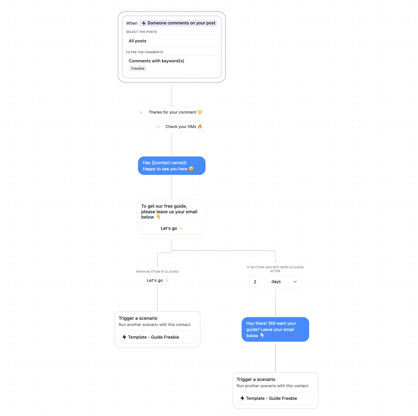 grow your email list with instagram automation template