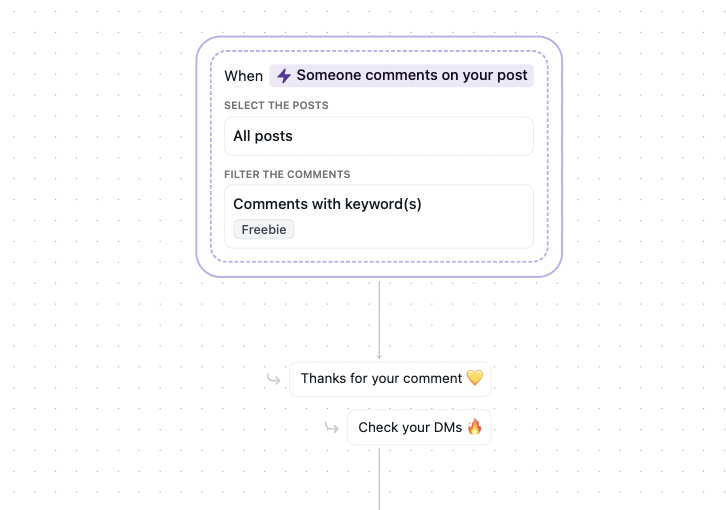 comment automation variation 