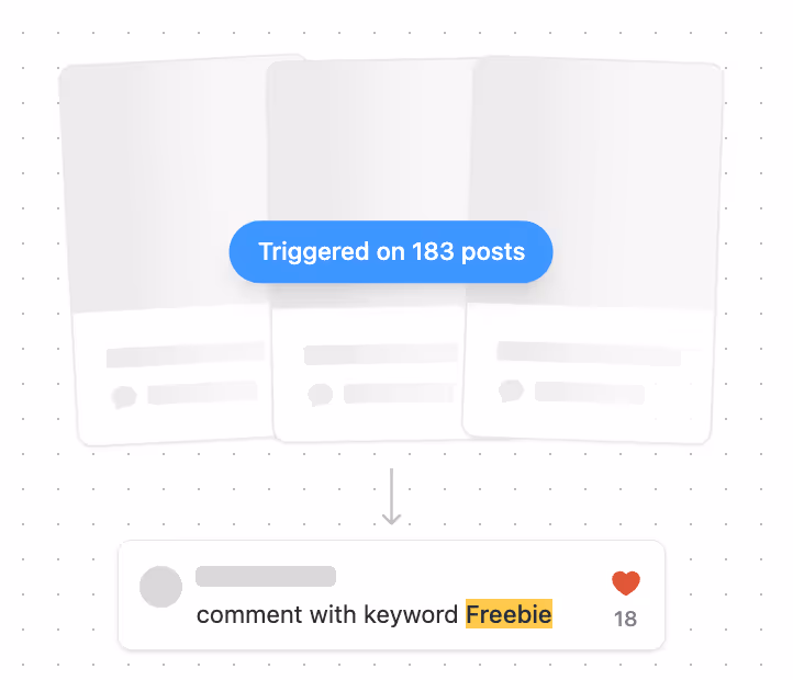 comment to dm automation