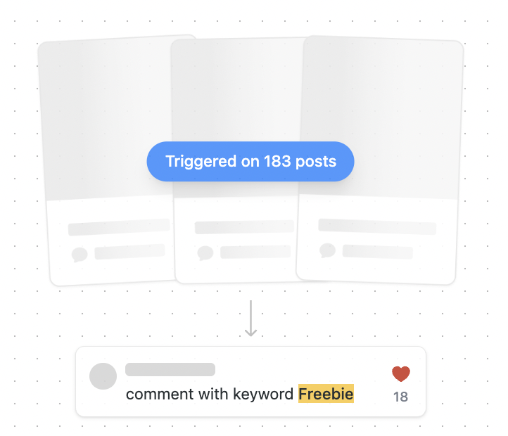comment to dm automation