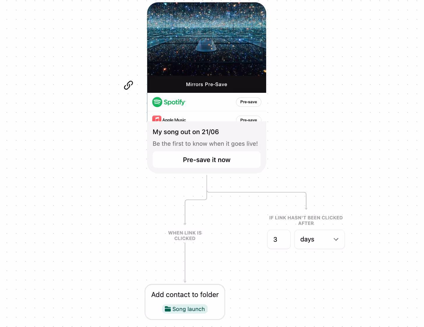 fanbase categorization on instagram