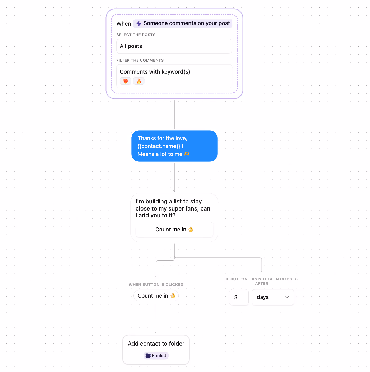 Build a music fanbase from Instagram