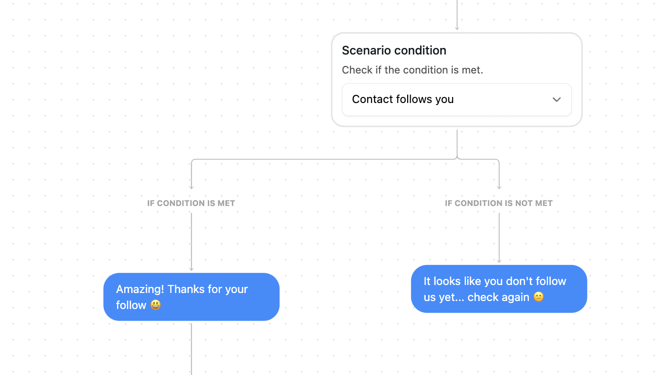 follower condition automatic checking