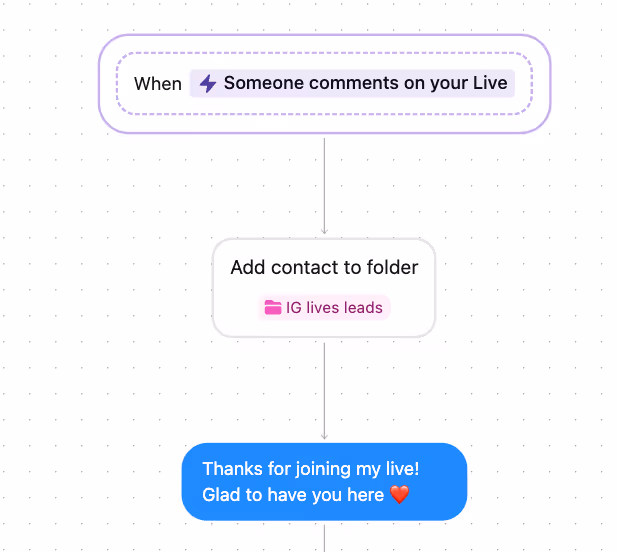 lead segmentation in live