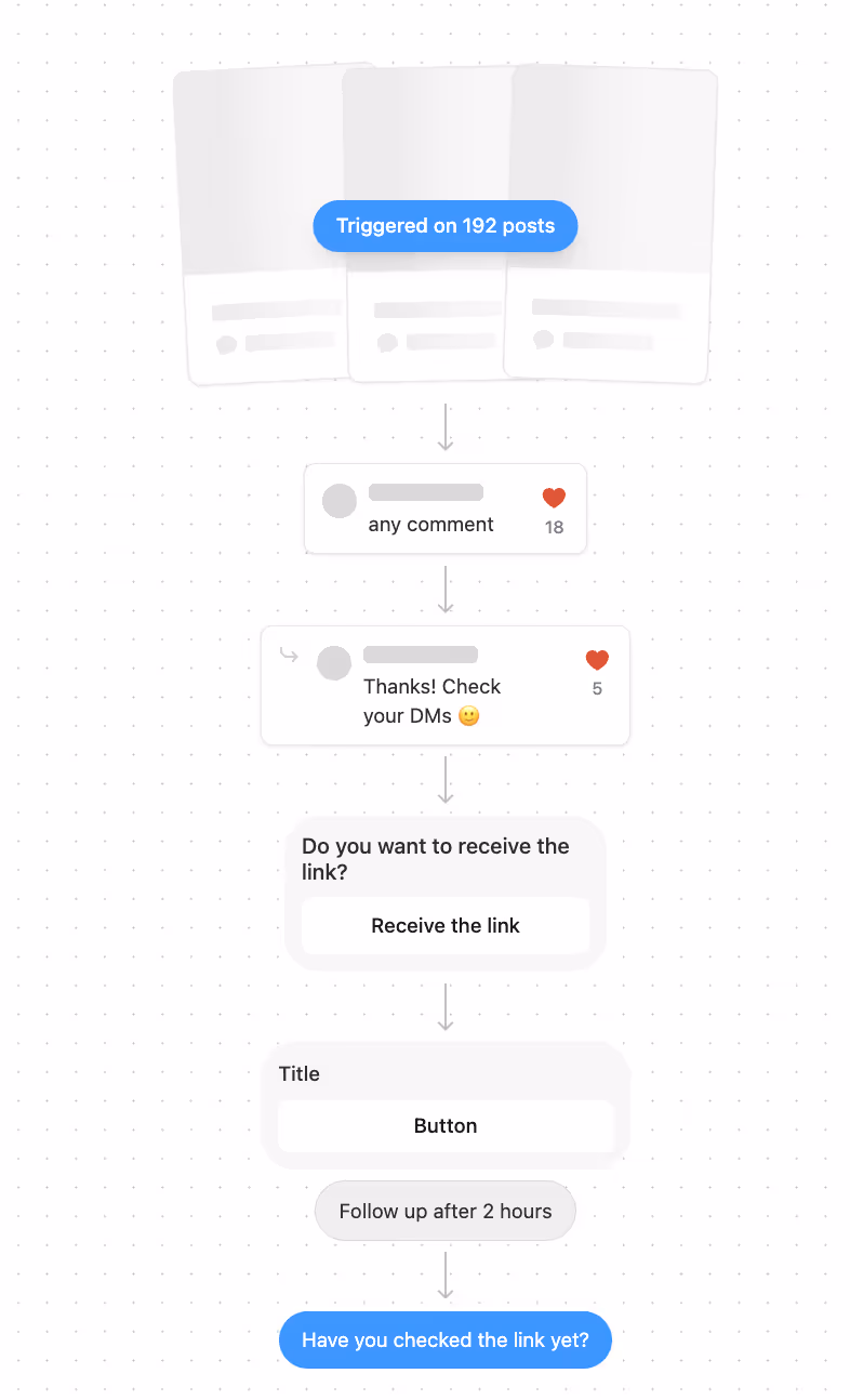Comment-to-DM automation showing how creators convert engagement into conversations.