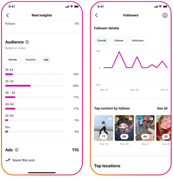 Instagram insights