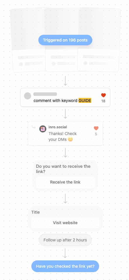 simplest comment to dm automation