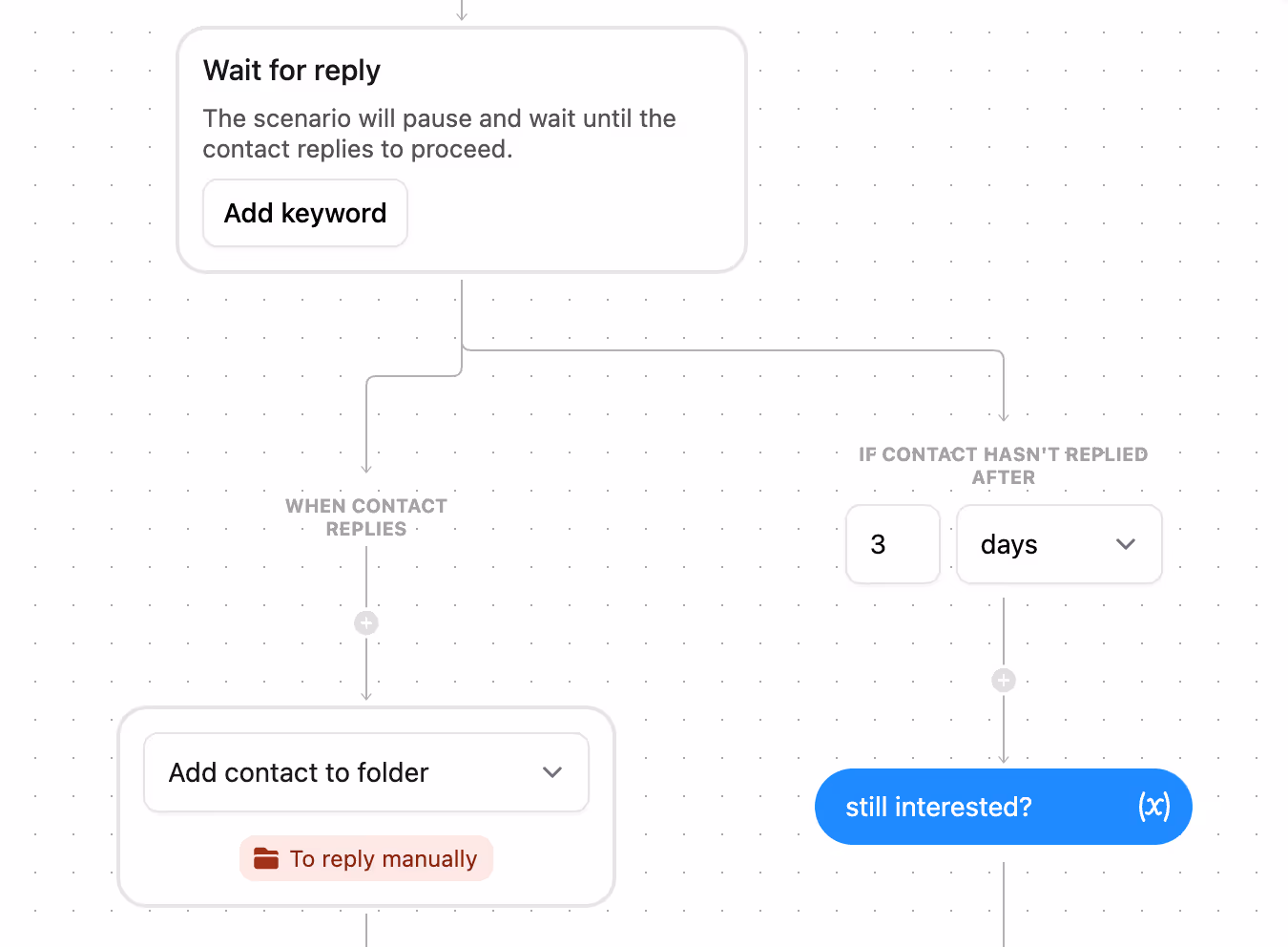 human like instagram automation