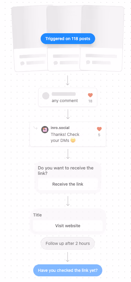 how to respond to comments with DMs