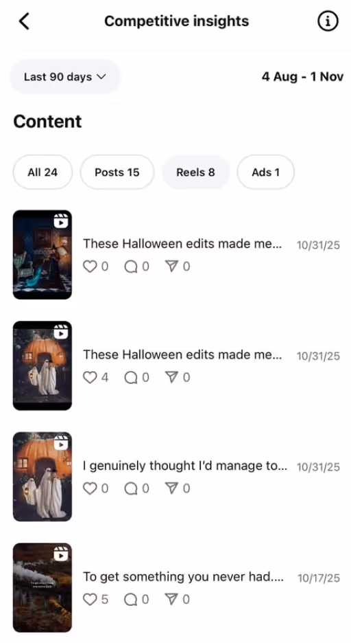 competitive insights instagram