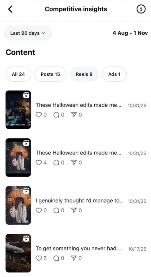 competitive insights instagram