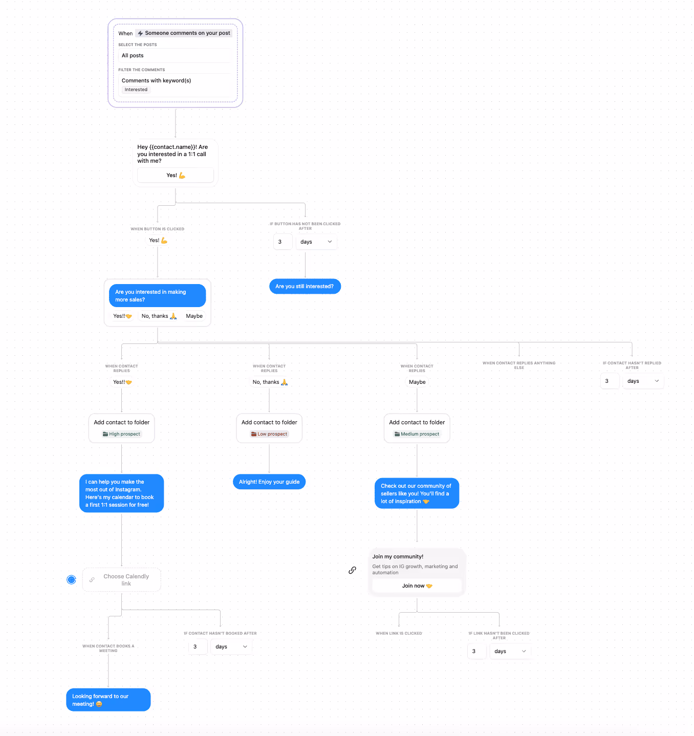 example of DM Automated Funnel