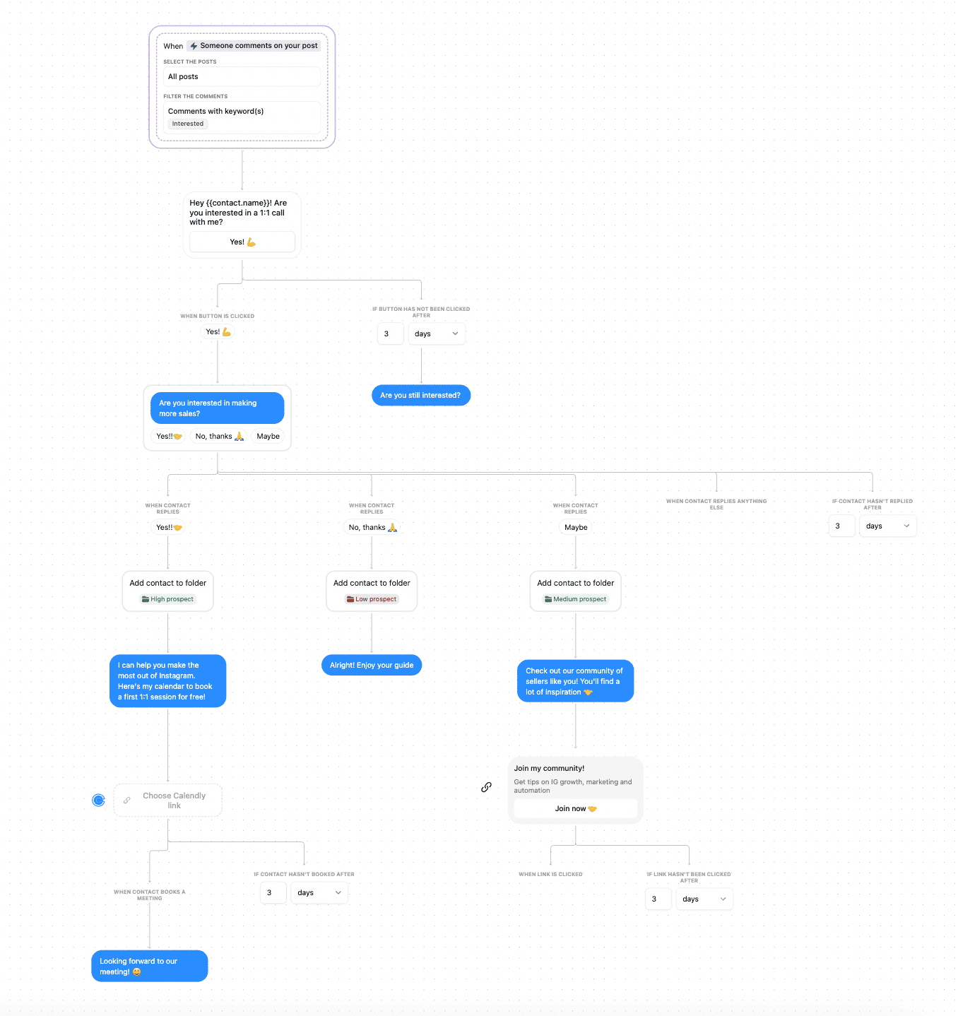 example of DM Automated Funnel