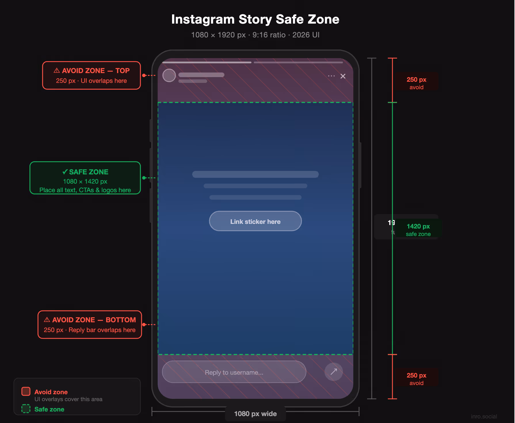 instagram story safe zone 2026