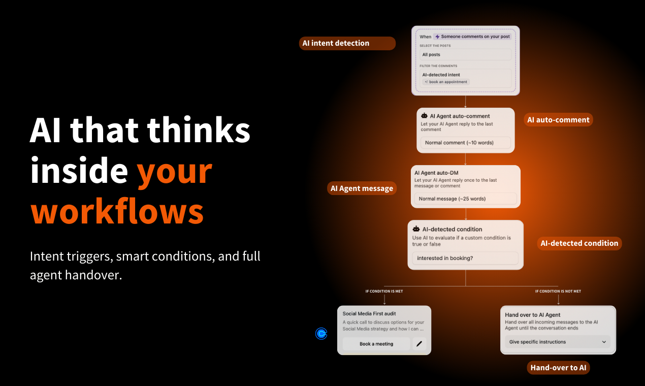 we need better ways to track which instagram posts generate serious buyers vs browsers.